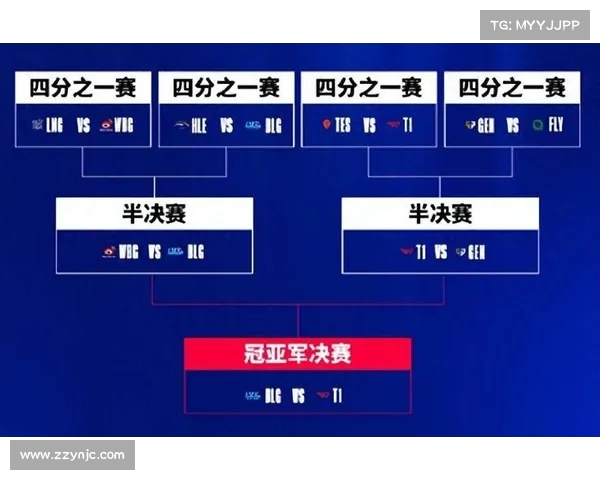 英雄联盟S赛历届战绩回顾与冠军队伍表现分析